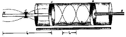 Types: Waves | Physics for Airmen Group X - Airforce X Y / Indian Navy SSR